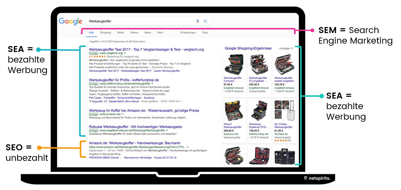 Abgrenzung von SEA & SEO in der Google-Suche Google-Suche: Abgrenzung SEA & SEO