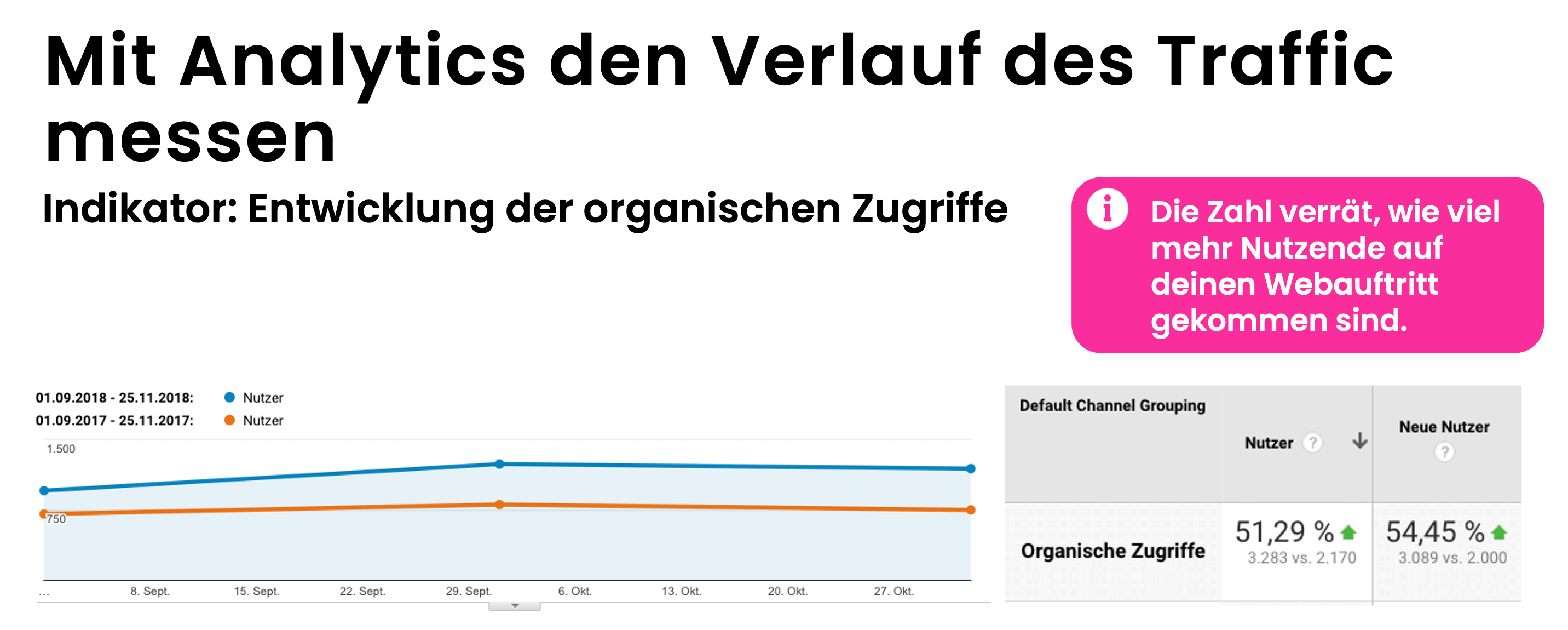 Erfolgsmessung von Inhalten durch Analytics