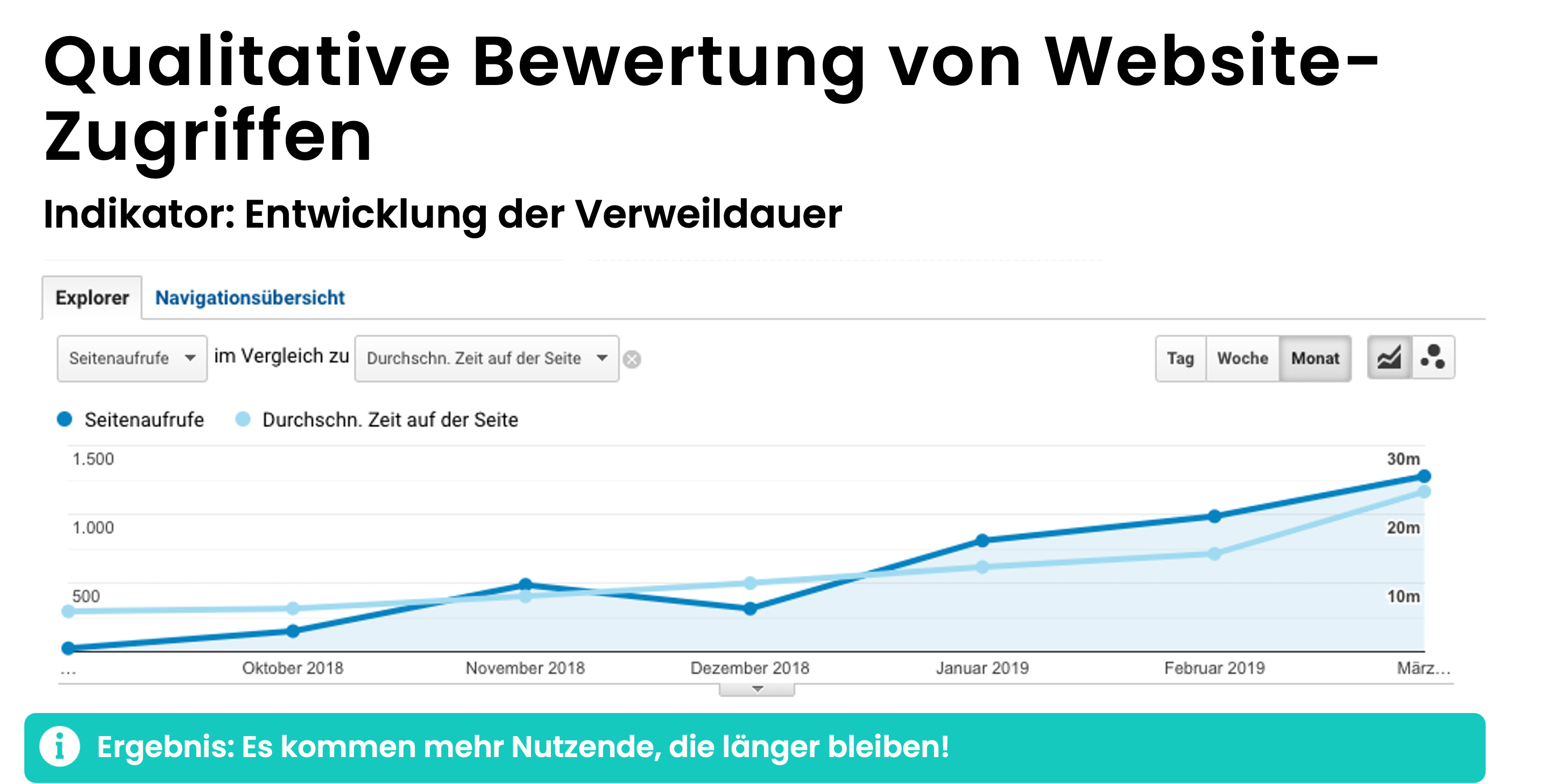 Wie lange bleiben deine Besucher auf einer Webseite: erfahre es mit Google Analytics.