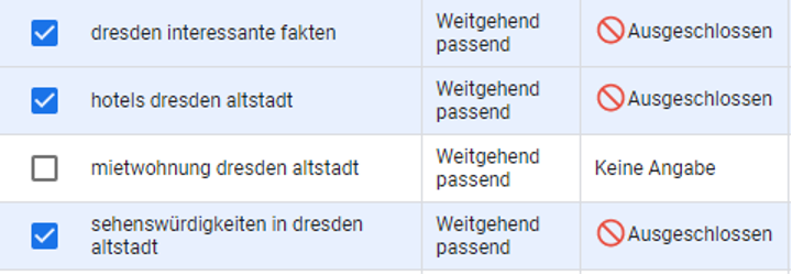 Schließe unpassende Suchbegriffe aus, um Streuverluste zu vermeiden. Unpassende Suchbegriffe bei Suchkampagnen ausschließen