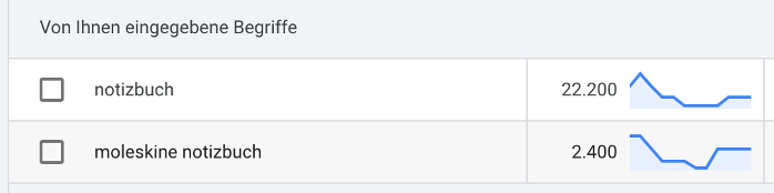 Vergleich des Suchvolumens zwischen dem Keyword „Notizbuch“ und „Moleskine Notizbuch“ 