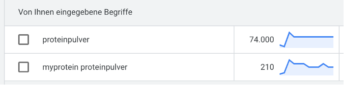 Vergleich des Suchvolumens zwischen dem Keyword „Proteinpulver“ und „myprotein Proteinpulver“