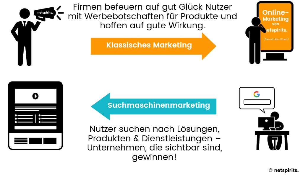Was SEO so effektiv macht Effektivität von SEO