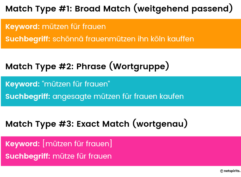 Keyword Match Types für Google-Ads