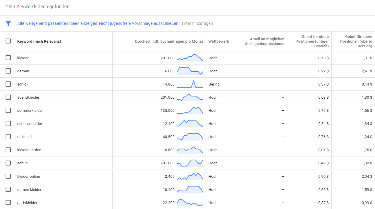 Keywords für SEA mit dem Keyword-Planer finden