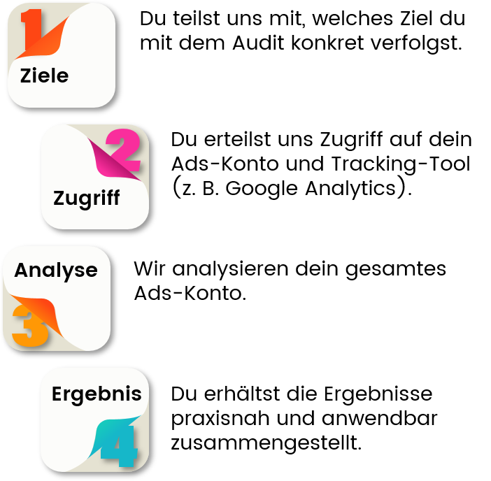 In vier Schritten zur Google-Ads-Optimierung Google-Ads-Audit-Ablauf – so kommt dein Google-Account in Schwung