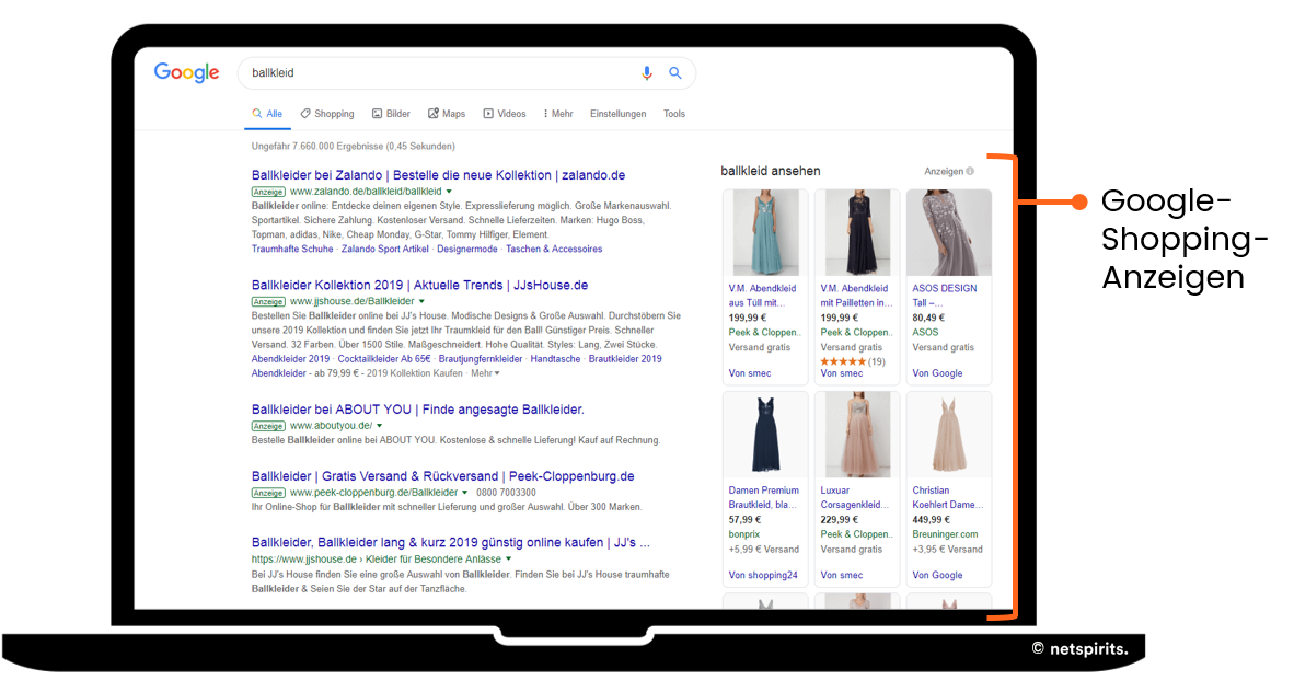 Aufbau einer dynamischen Suchanzeige bei Google Ads Format einer dynamischen Suchanzeige bei Google Ads
