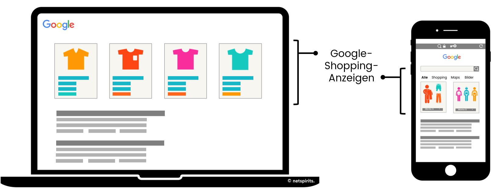 Google-Shopping-Anzeigen auf mobilen und Desktop-Seiten