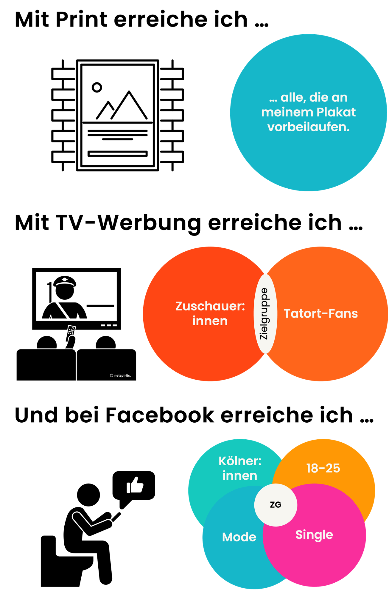 Targeting-Möglichkeiten mit Facebook-Marketing Targeting-Möglichkeiten mit Facebook-Marketing