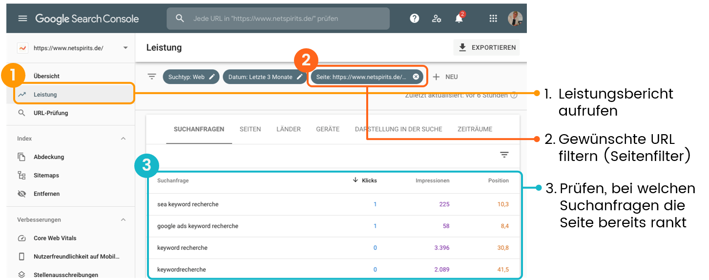 Keyword-Bestandausnahme mit der Google Search Console