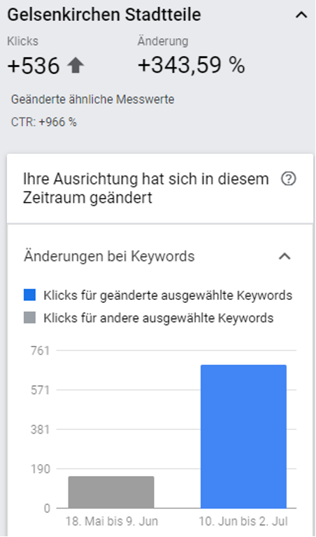 Die Klicks unserer Anzeige sind um über 343 % gestiegen. Veränderung der Klicks bei Suchkampagne um + 343,59 %