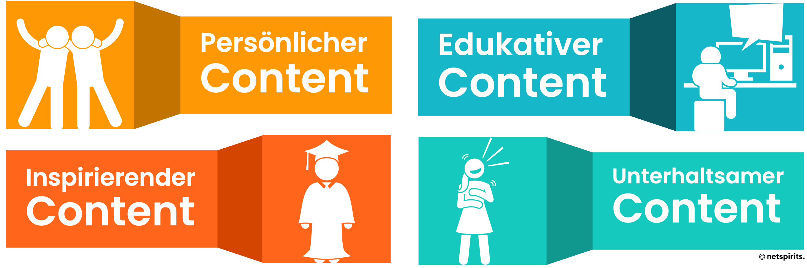 Content-Säulen für organisches Meta-Marketing