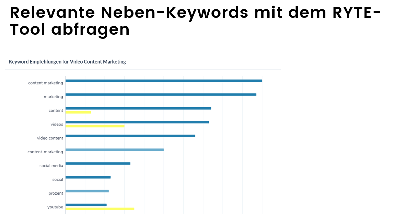 Um gute Rankings zu erzielen, solltest du für jedes Haupt-Keyword auf relevante Neben-Keywords herausfinden.