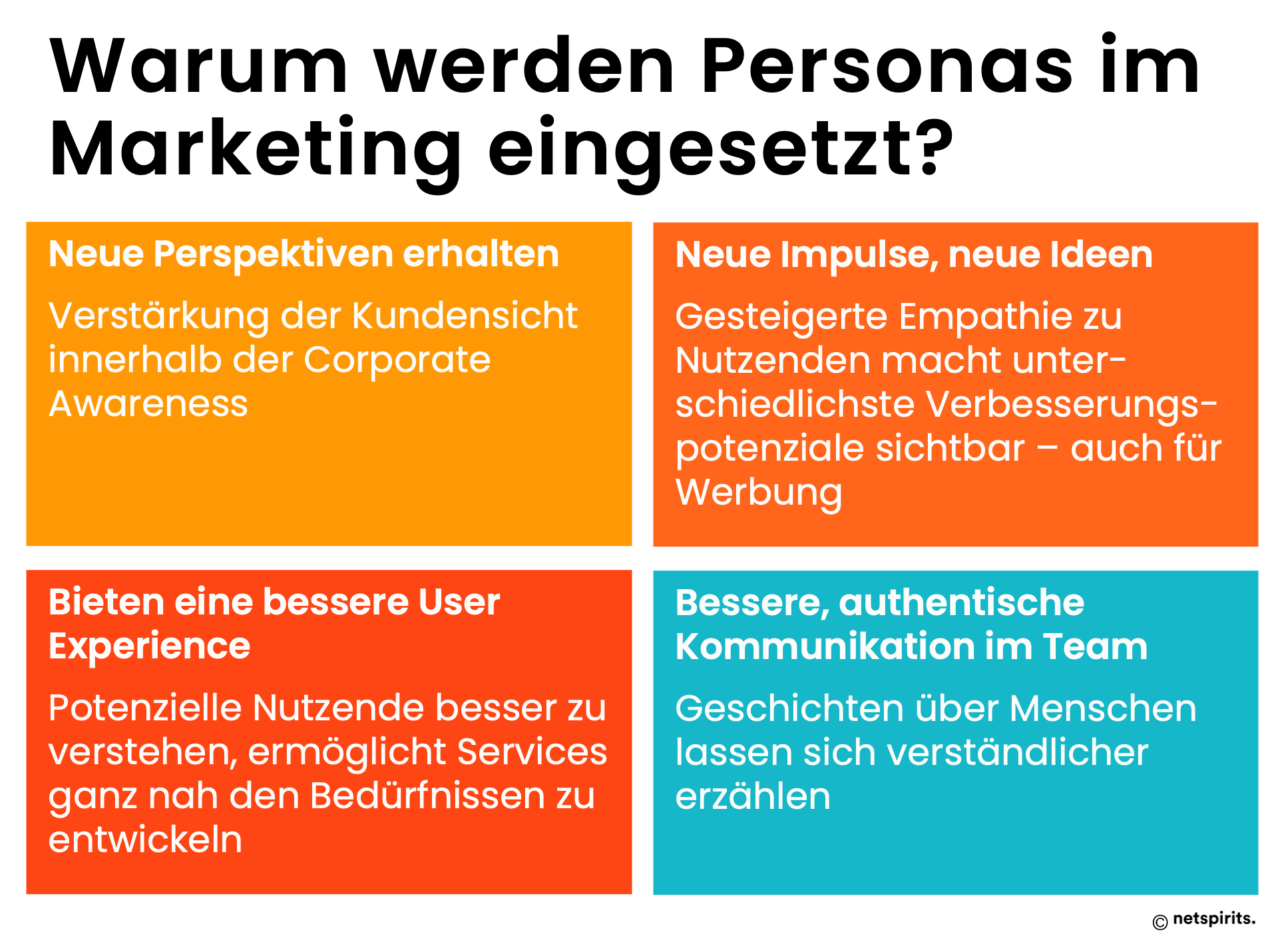 Der Einsatz des Persona-Modells im B2B-Online-Marketing