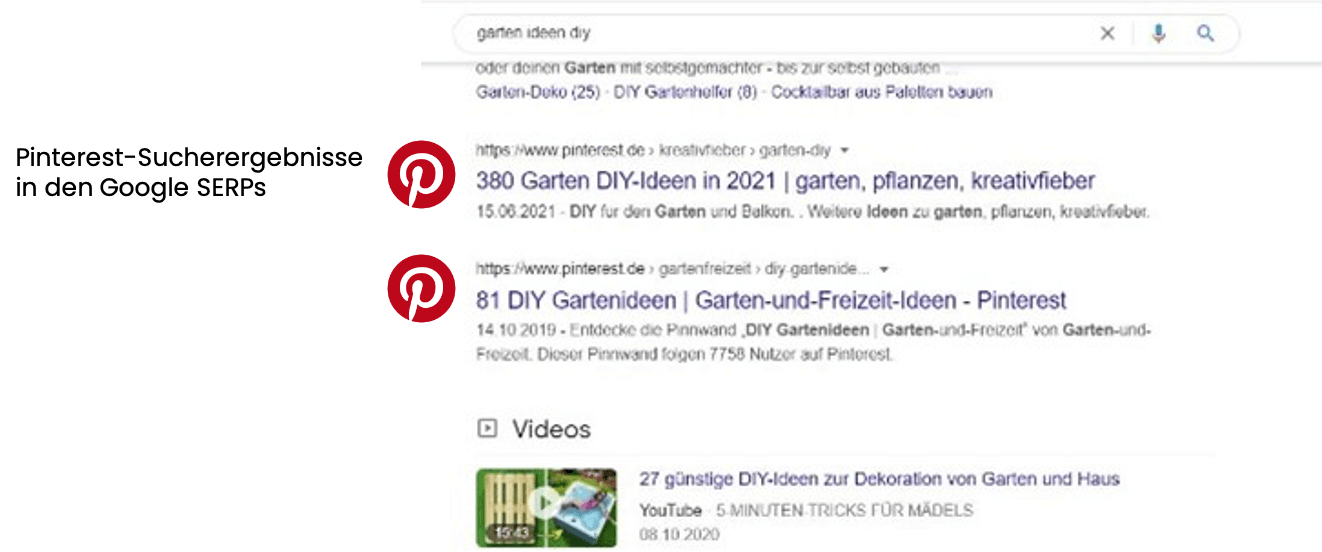 Pinterest-Indexierung bei Google