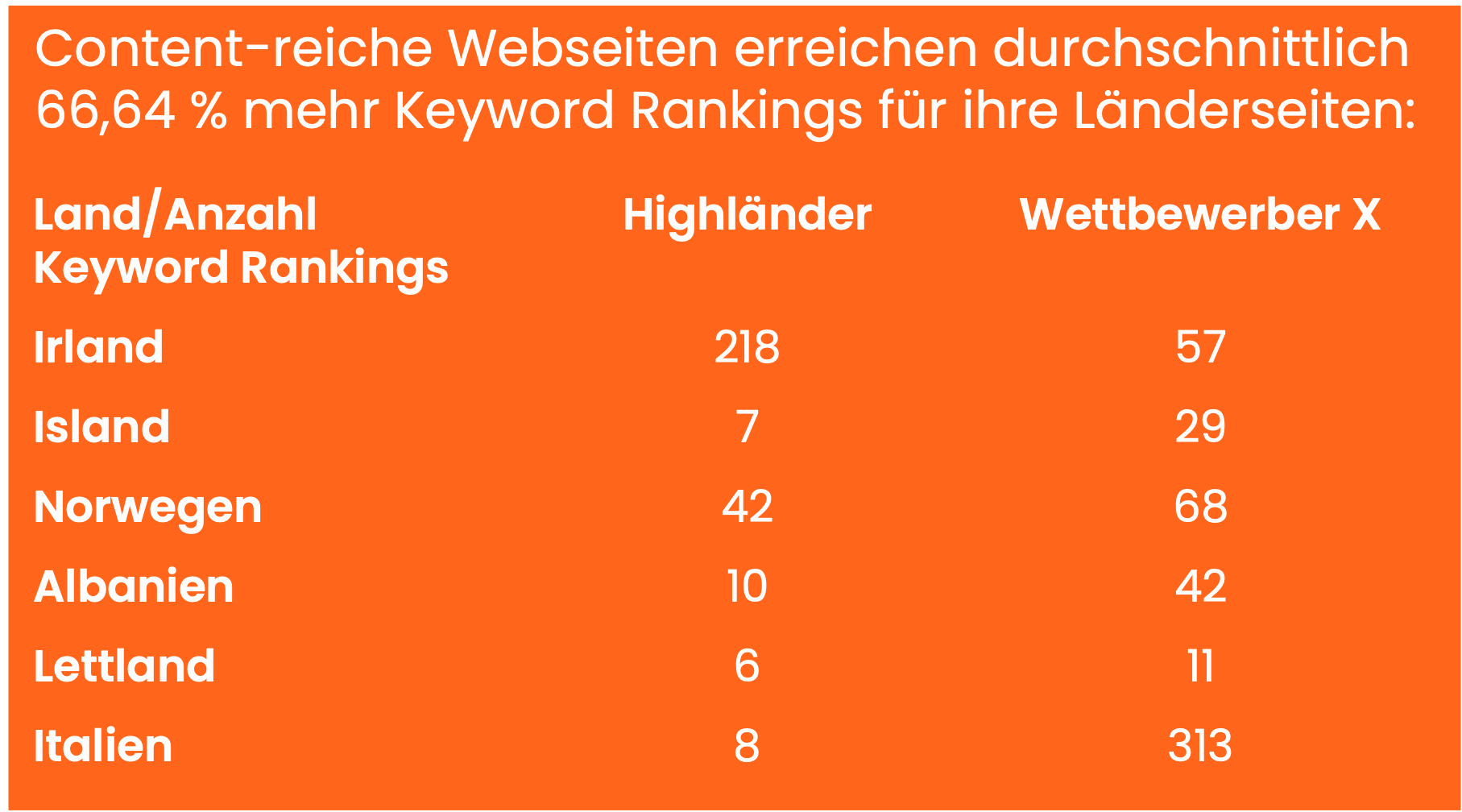 Einfluss von Content bei der SEO-Fokussierung von Webseiten Zusammenspiel Content und Keywords