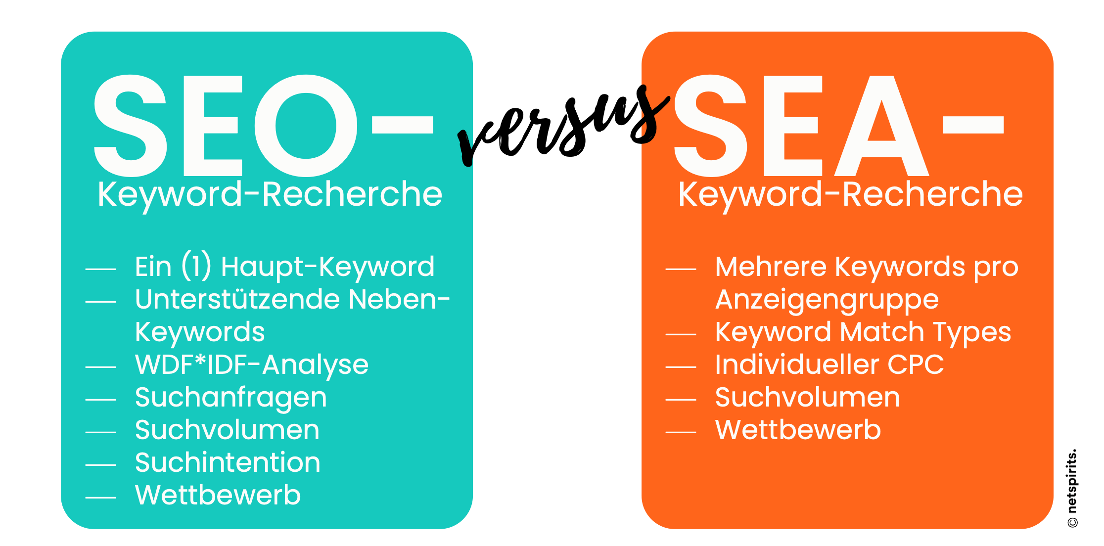 Unterschied der Keyword-Recherche für Google Ads, SEA & SEO