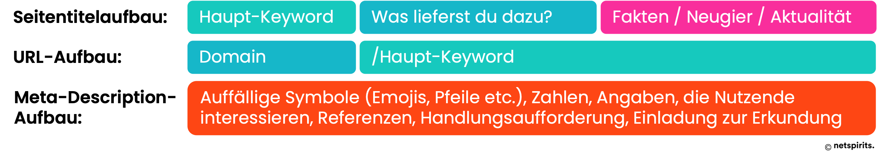 Einsatz von Brand und Non-Brand Keywords im Snippet