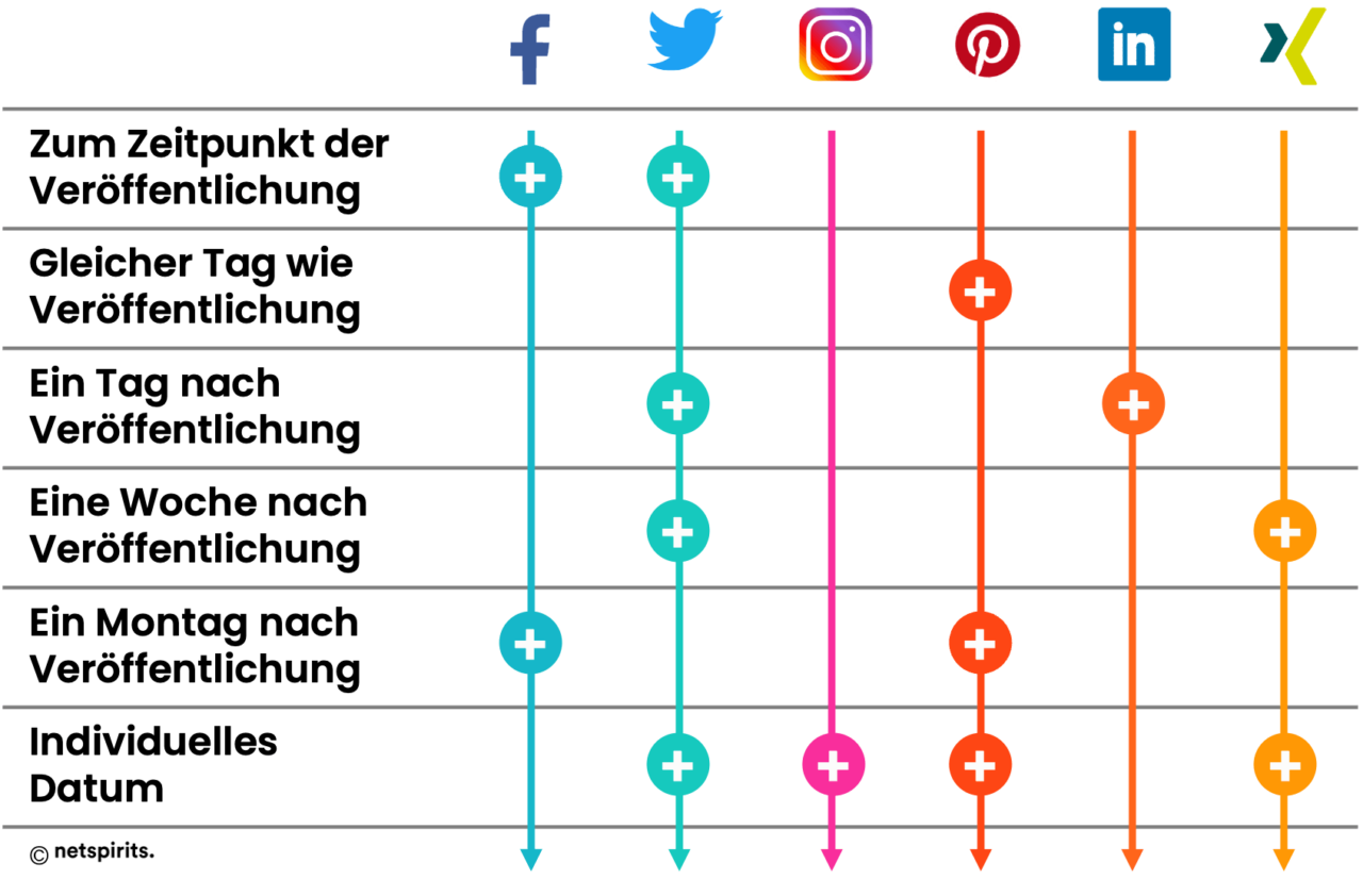 SocialMediaRedaktionsplan 2024 Planung & Umsetzung