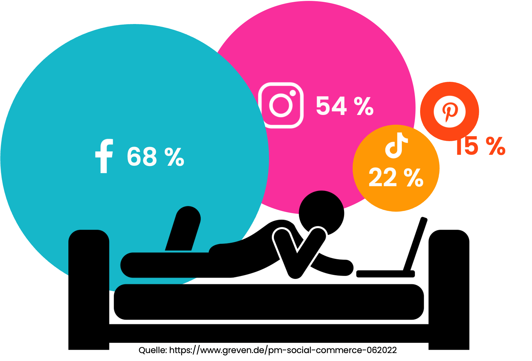 Social-Media-Plattformen als Absatzkanäle mittels Social Shopping