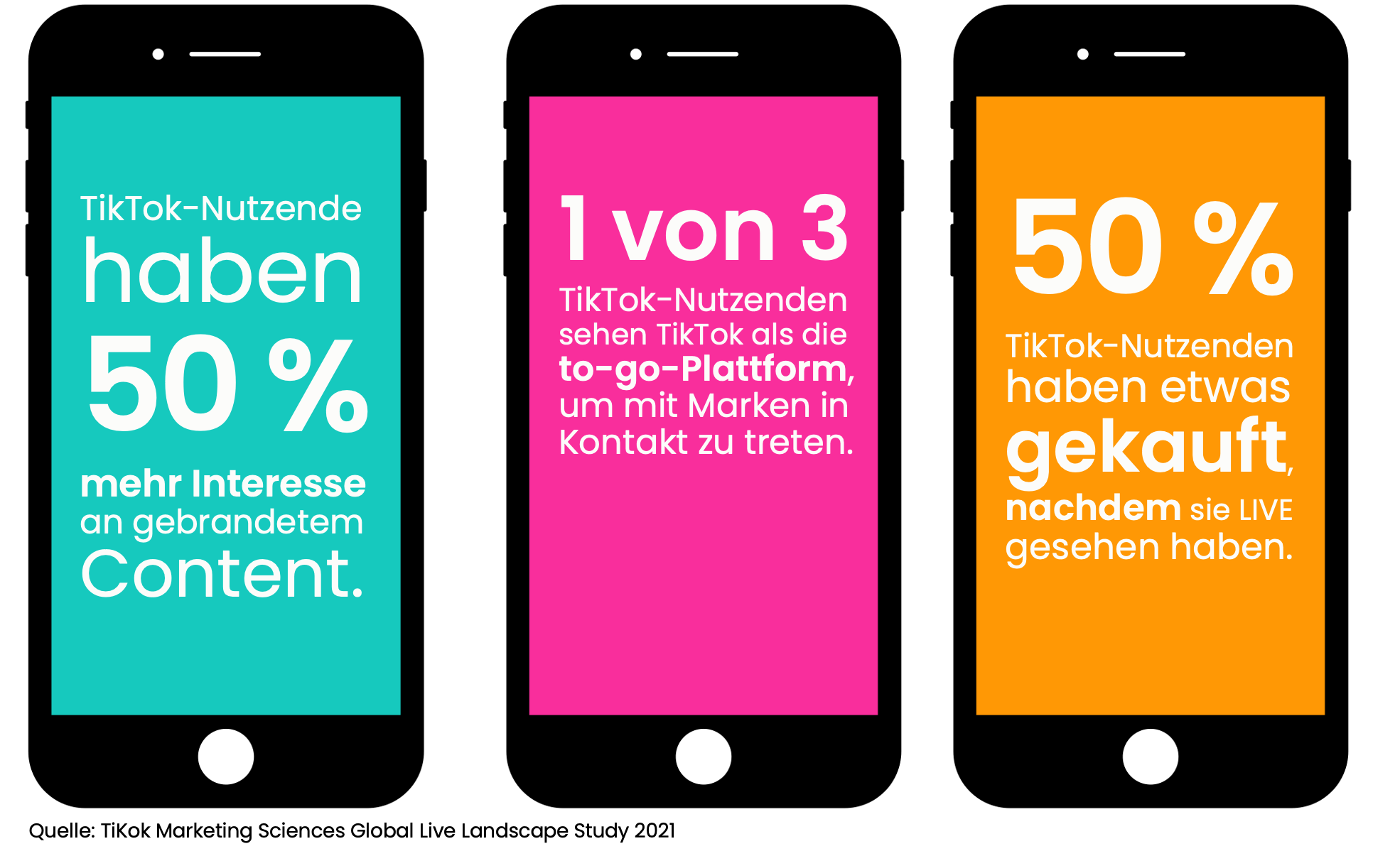 Marketingstatistiken der Social-Media-Plattform TikTok