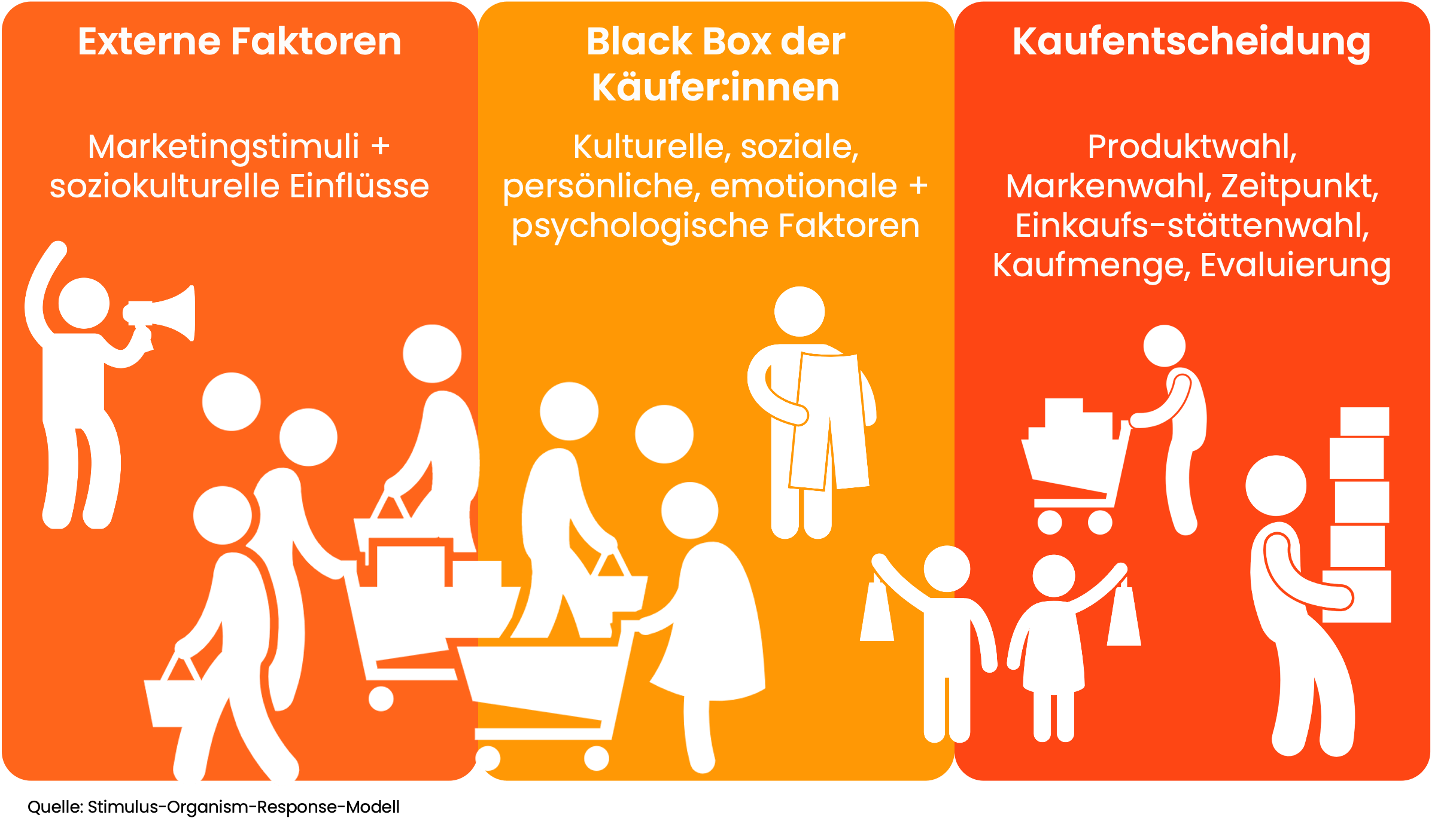 Viele Kaufentscheidungen werden durch unbewusste, psychologische Prozesse beeinflusst – genau hier setzt digitale Verkaufspsychologie an Kaufentscheidungen werden durch unbewusste, psychologische Prozesse beeinflusst