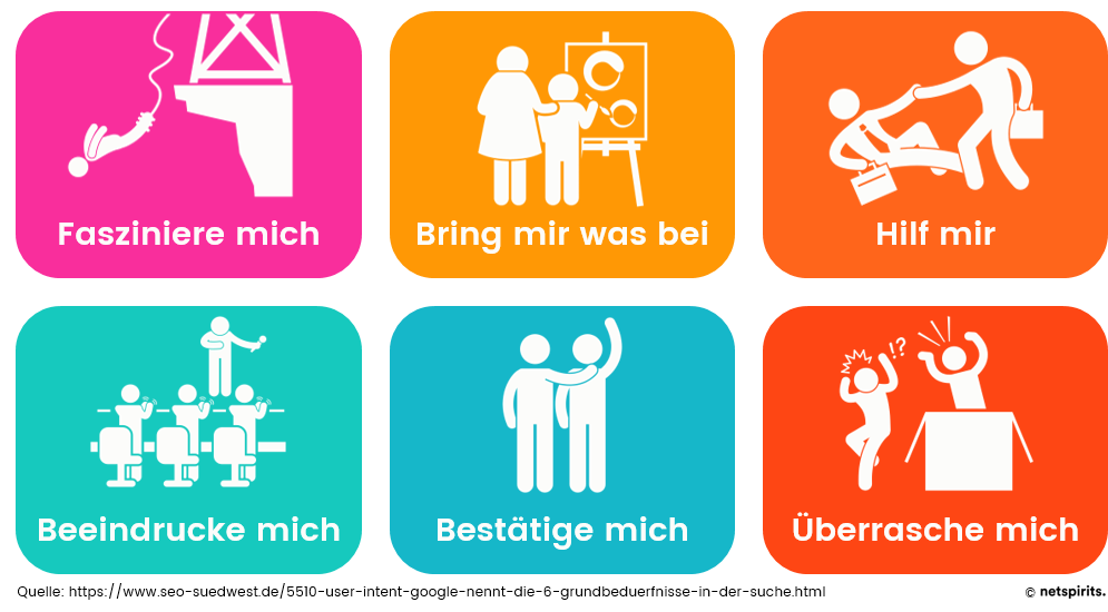 Die sechs Grundbedürfnisse der Suche User Intent: Grundbedürfnisse einer Suchanfrage