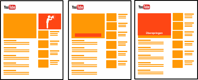 Übersicht Anzeigenformate auf YouTube Anzeigenformate auf YouTube
