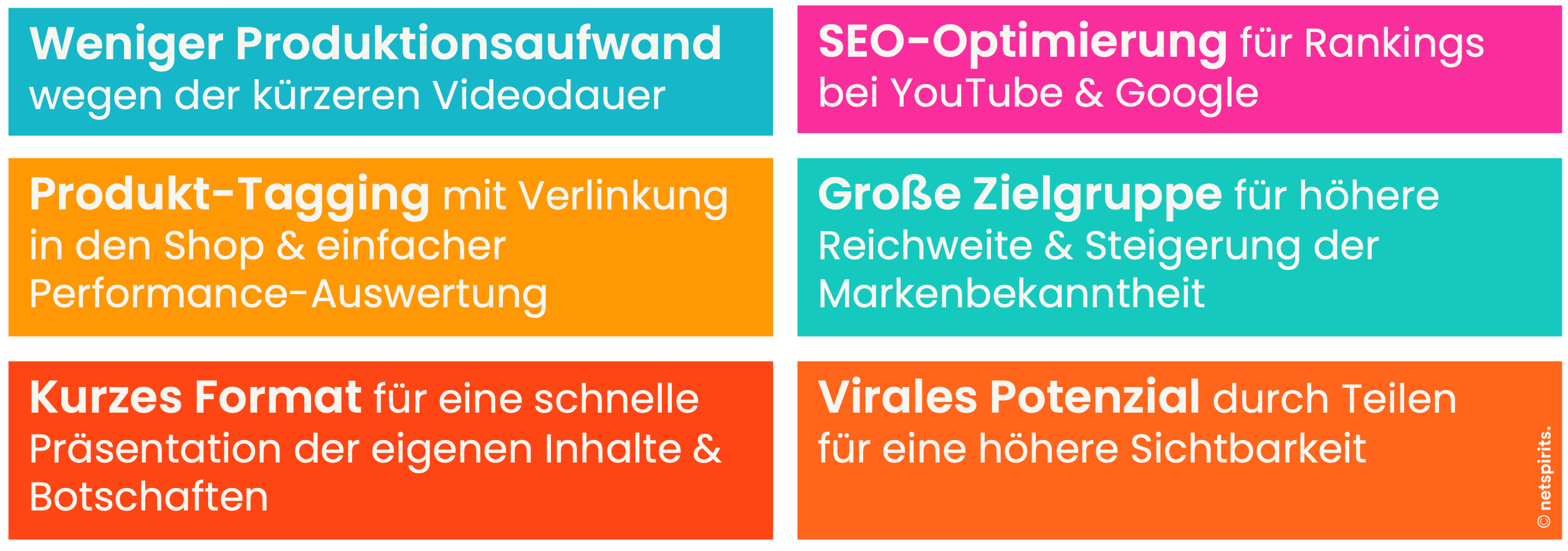 Vorteile von YouTube Shorts für Unternehmen und YouTube-Marketing