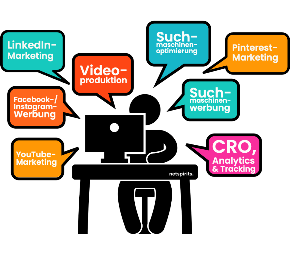 Online-Marketing-Qualität seit 2007: So arbeiten wir!