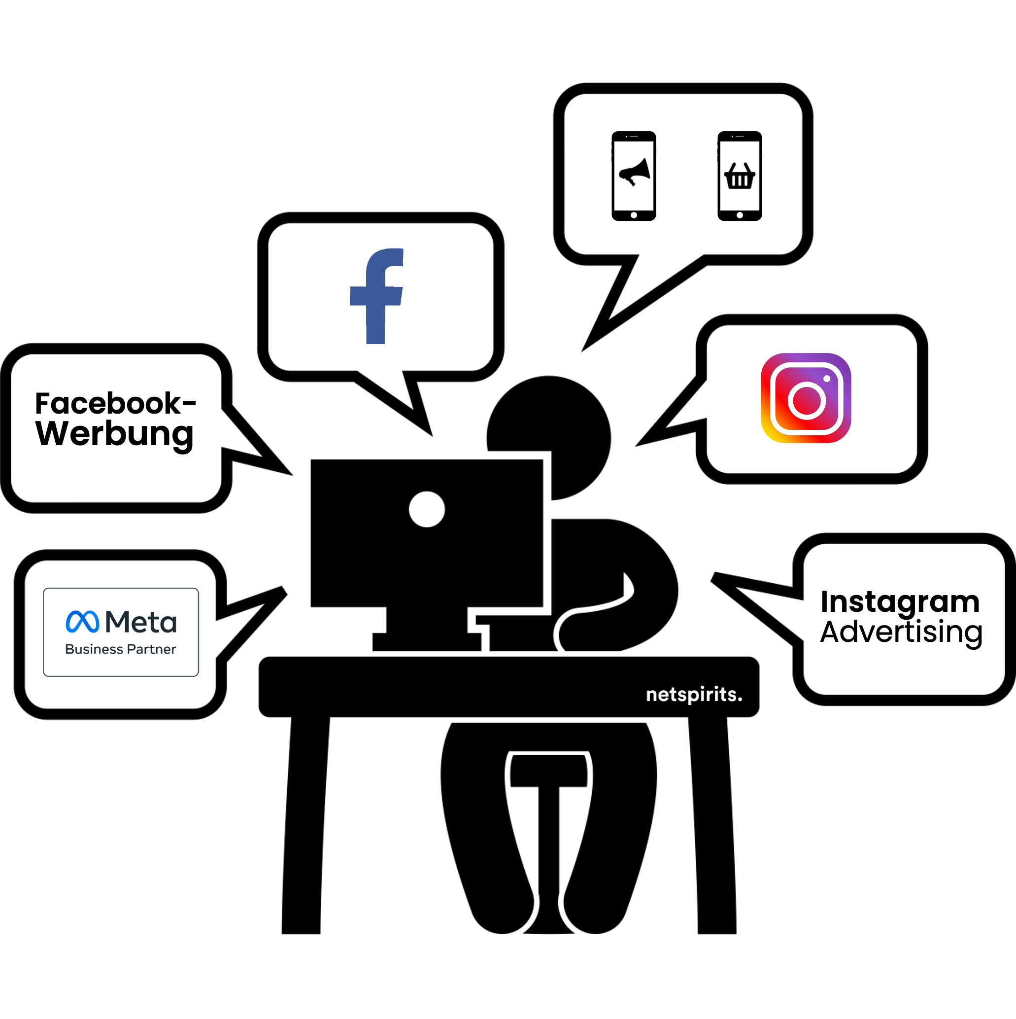 Wir sind Meta-Business-Partner für Facebook & Instagram. Facebook-Marketingagentur